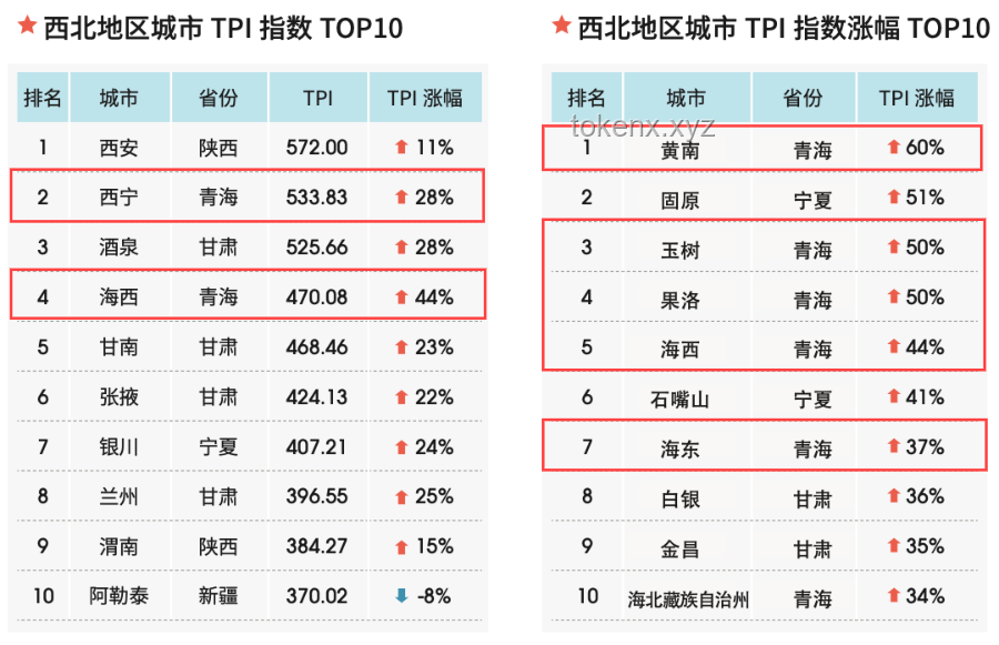 全国美女最多的省份排名？我的亲身游历告诉你真相！