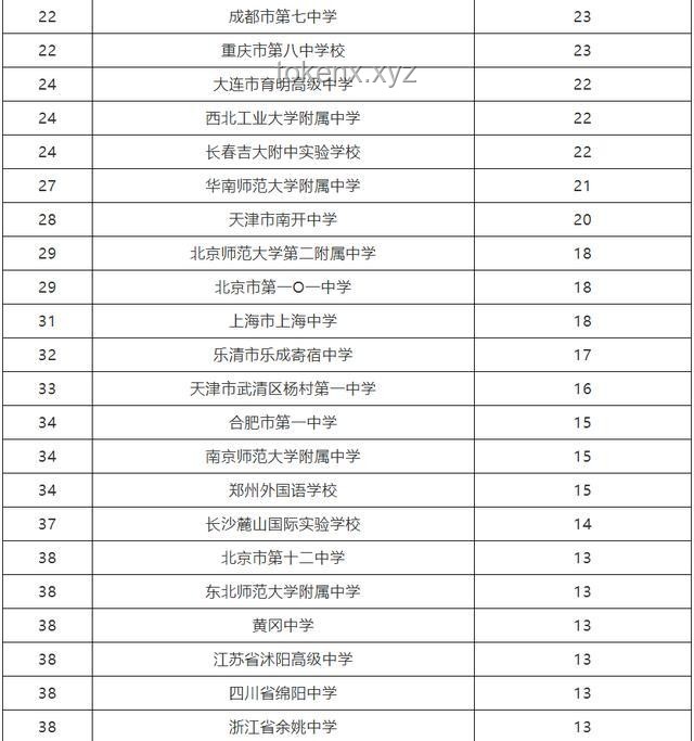 全国美女最多的省份排名？我的亲身游历告诉你真相！